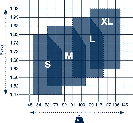 Dbi Sala Sizing Chart