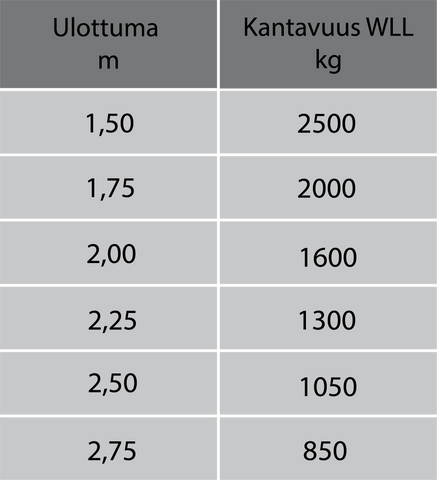 Wirth GGA2500 ulottuvuus kantavuus kuva BAU-MET OY