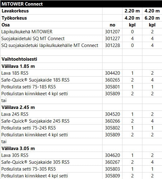 Mitower Connect osat