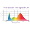 Red Bloom Pro Spectrum Wavelength Chart