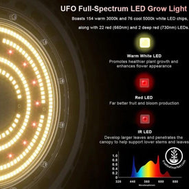UFO Full Spectrum Led Grow Ligh Supportive Photo