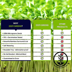 ZestiGreens Microgreens Starter Kit - Information