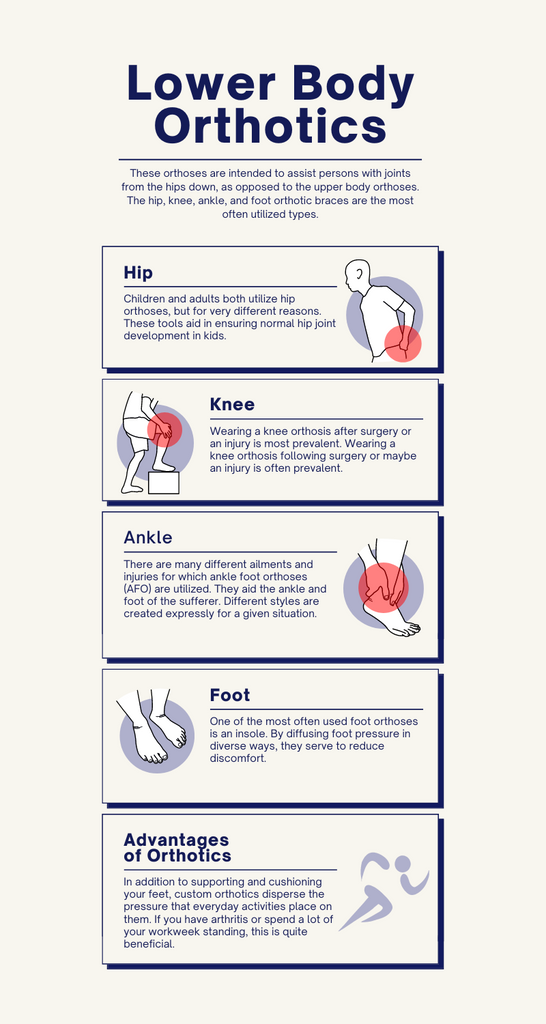 lower body orthoses