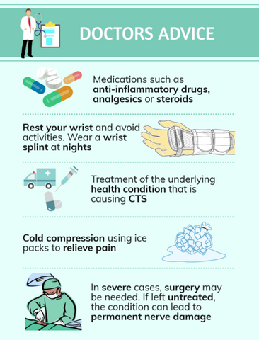 WHAT IS CARPAL TUNNEL SYNDROME?