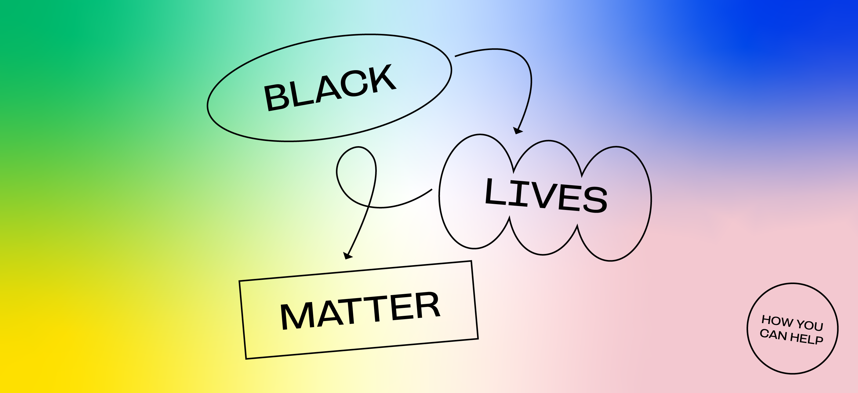 Black Lives Matter Resources