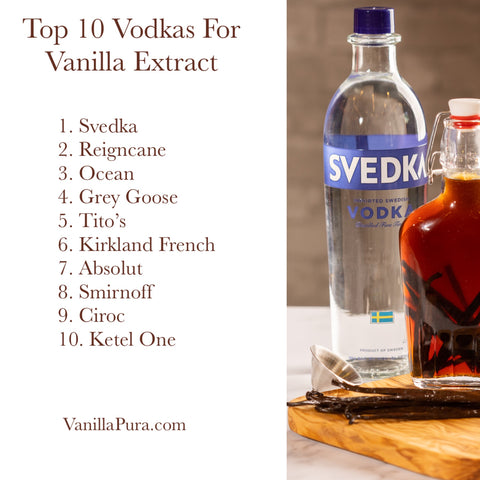 Les 10 meilleures vodkas