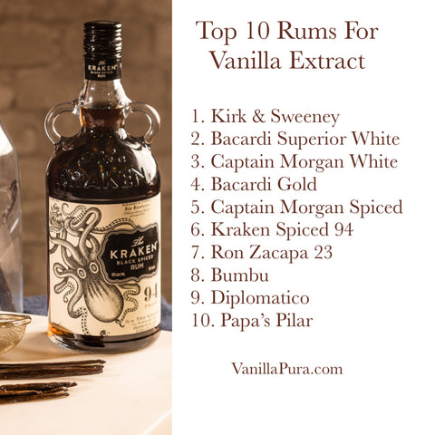 Top 10 Rums for Vanilla Extract