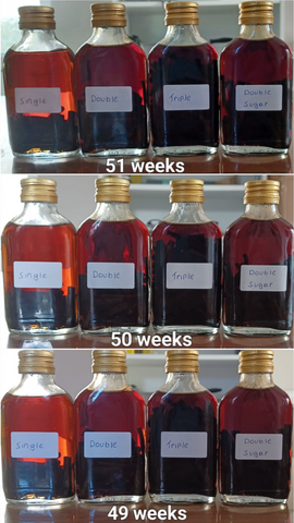 Weeks 48-51 DIY extract