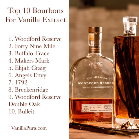 Los 10 mejores bourbon para hacer extractos