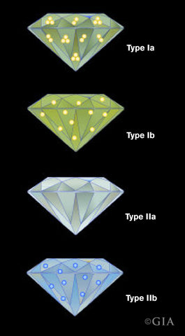 GIA diamonds