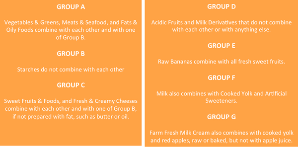 Gracie Diet Groups