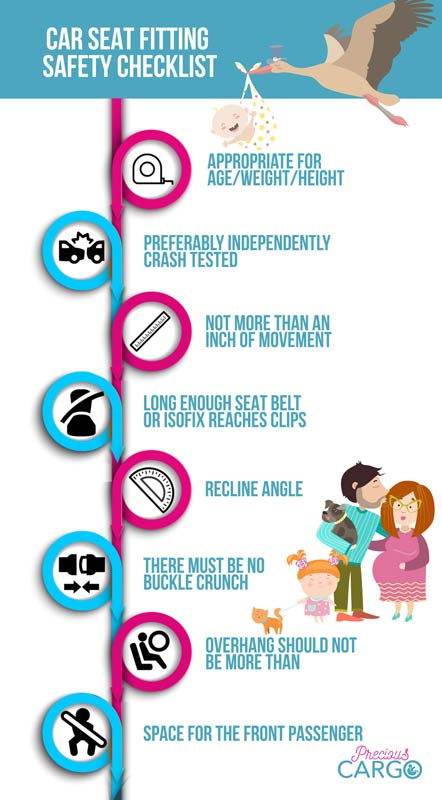 Car Seat Safety Checklist Infographics