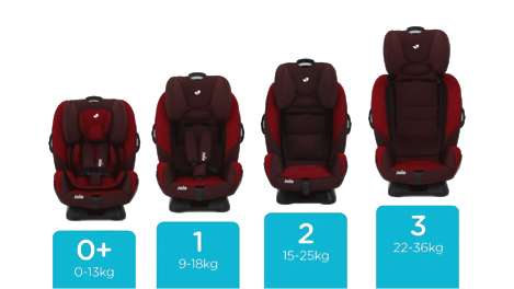 Choose-a-car-seat-suitable-for-a-newborn