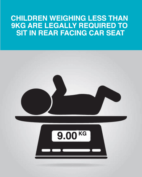 Legal Rear Facing Car Seats Limits