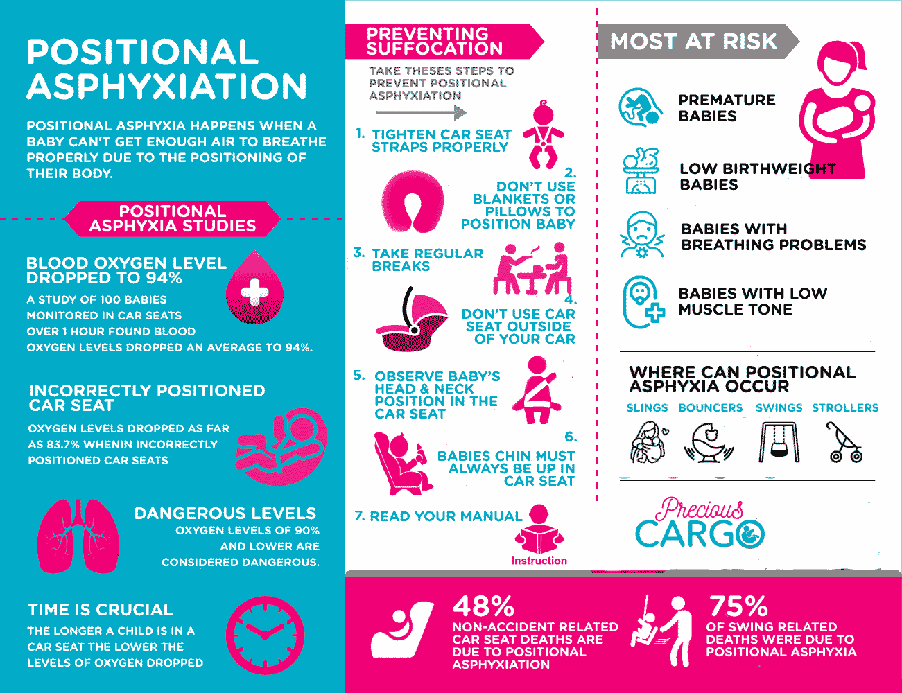 POSITIONAL-ASPHYXIATION-INFO-GRAPHIC