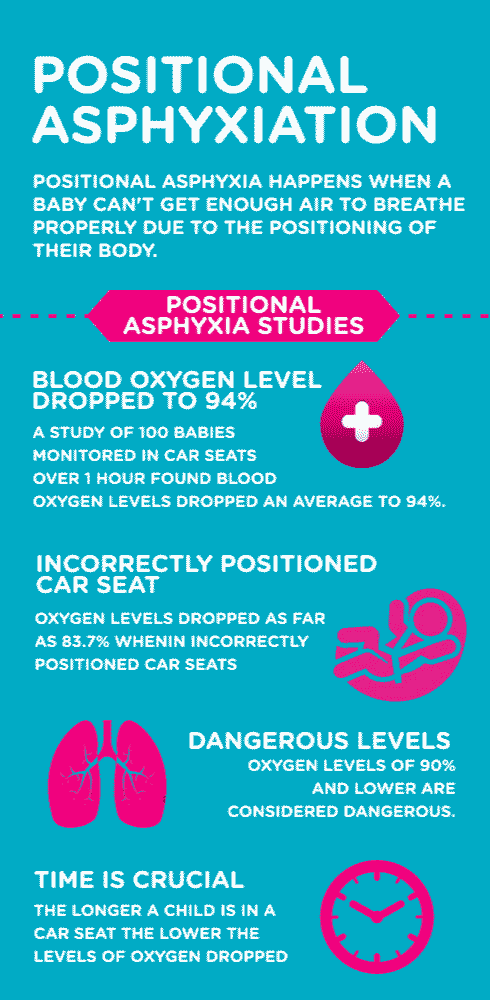 POSTIONAL ASPHYXIATION SUFFOCATION STUDIES