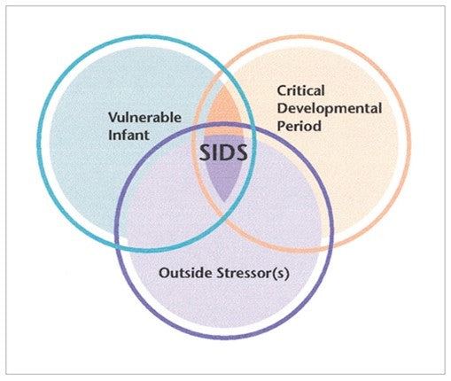 sids