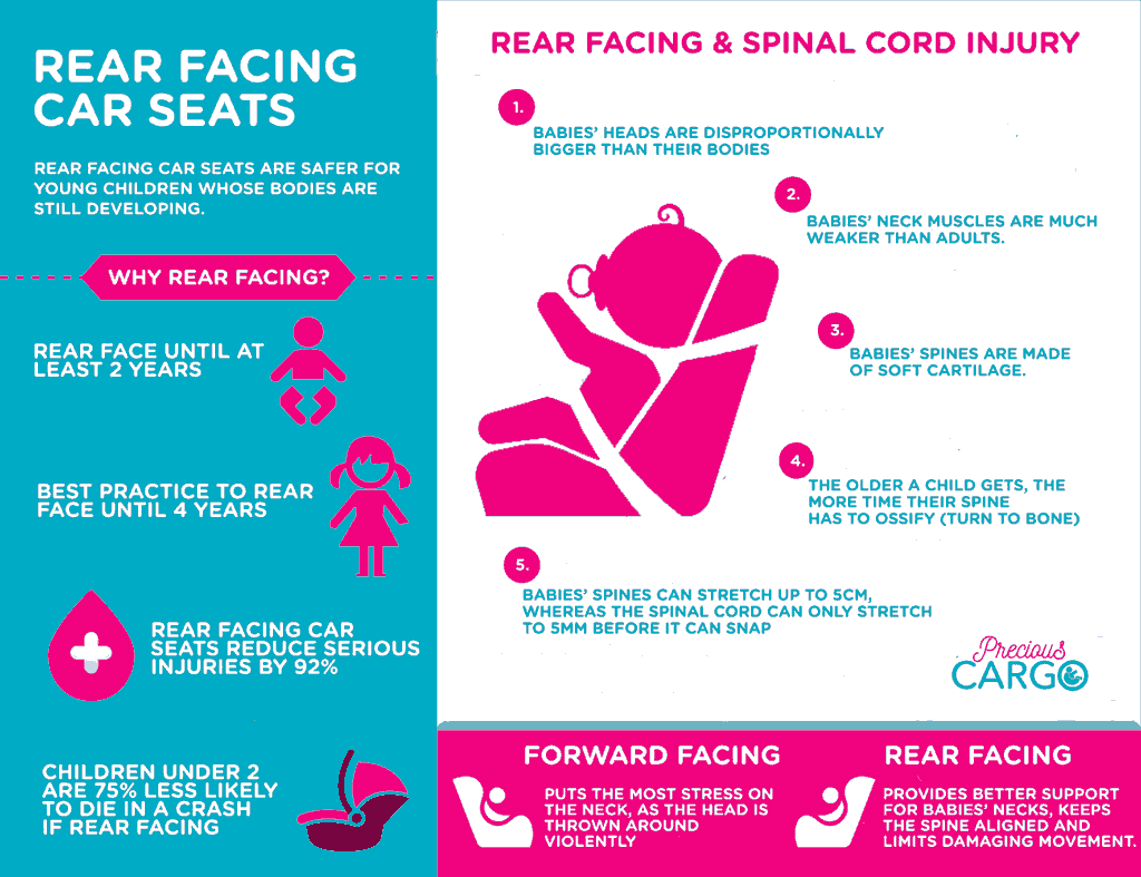 Rear-Facing-Car-Seat-Safety-infographic