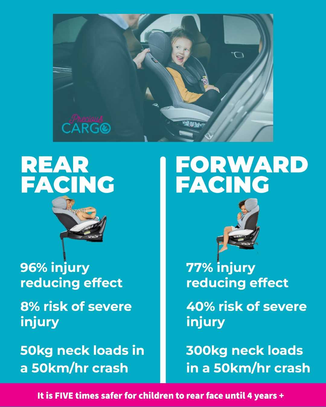 is rear facing safer than forward facing car seat?