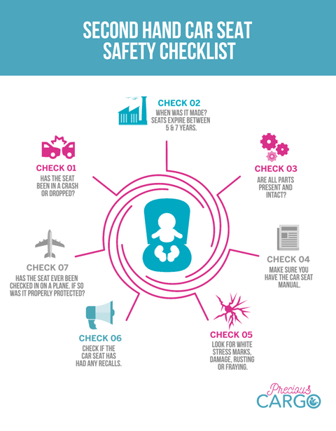 Second Hand Car Seat Safety Checklist Infographic