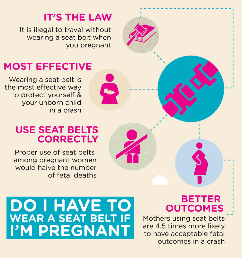 Should-I-Wear-a-Seat-Belt-when-Im-Pregnant
