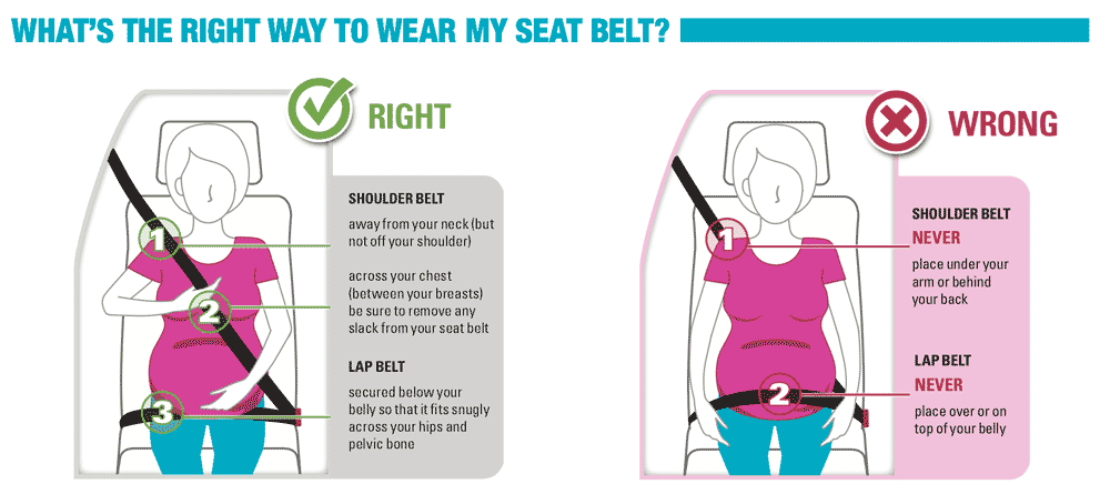 The Right Way to wear a Seat Belt while Pregnant