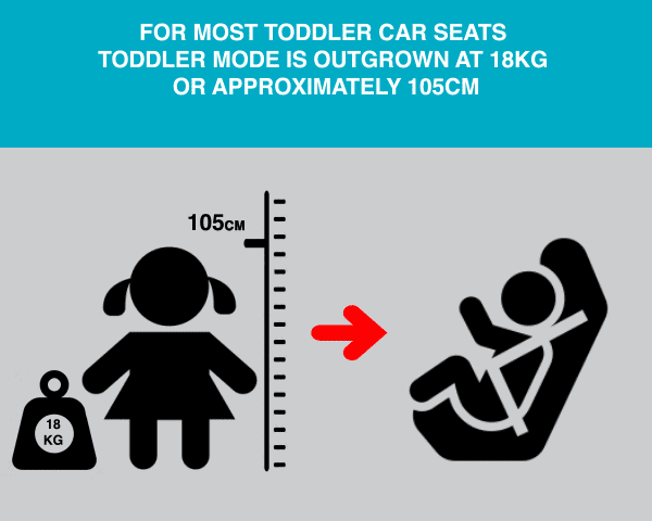 When is a toddler seat outgrown