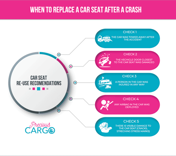 When-to-Replace-a-Car-Seat-After-A-Crash-infographic