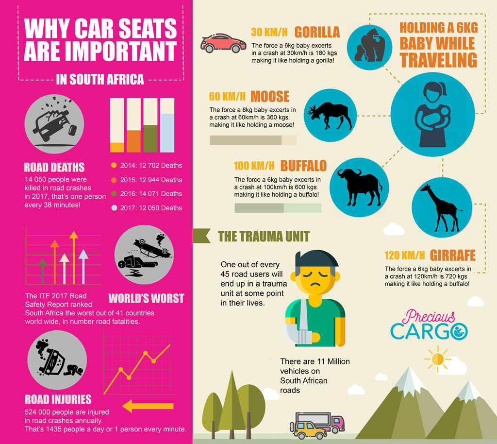Why-Car-Seats-Are-important-in-South-Africa-InfoGraphic