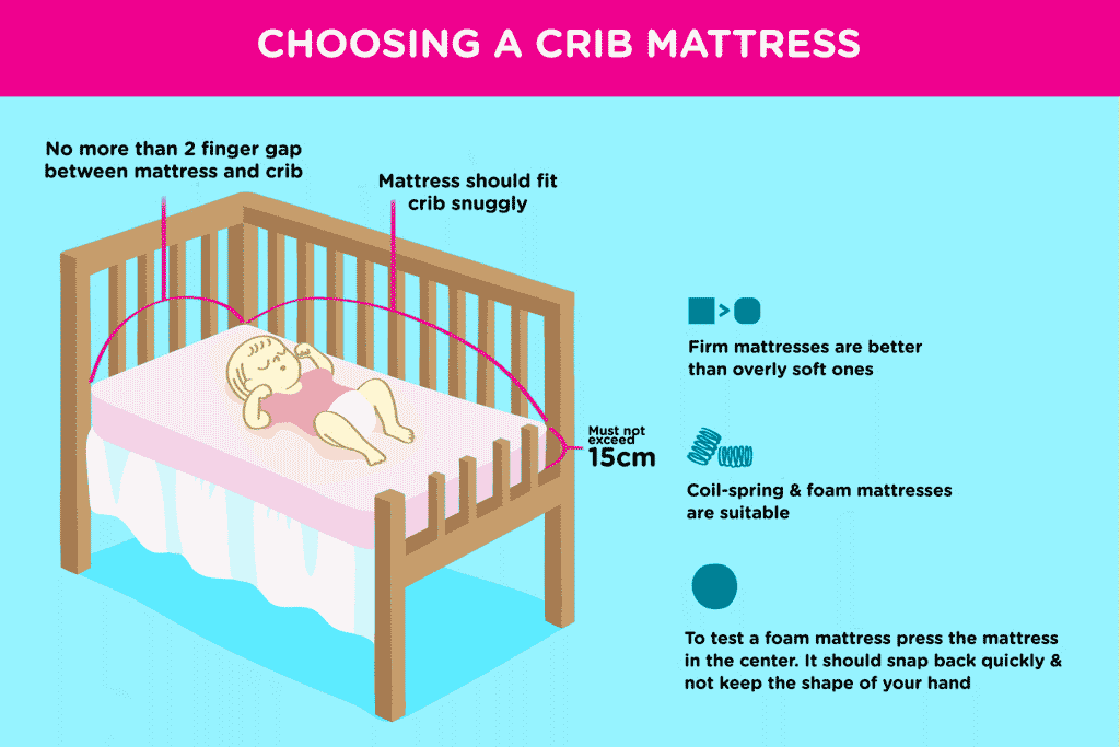 a guide to choosing the right crib or cot mattress