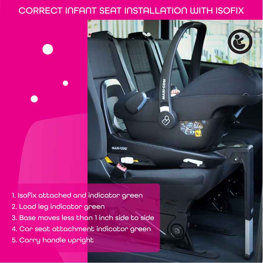 Installing a car seat with isofix