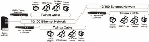 Xip 14 / Xip 7 Network Diagram