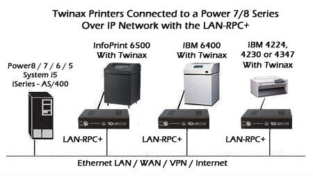 https://cdn.shopify.com/s/files/1/2020/3703/files/lanrpcplus-diagram.jpg?15752499767902764868