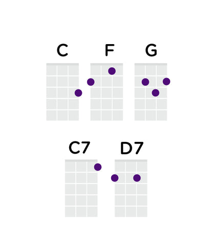 Theme chords up song ukulele 75 Easy