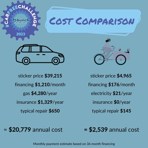 Cost comparison - bunch bike vs. minivan