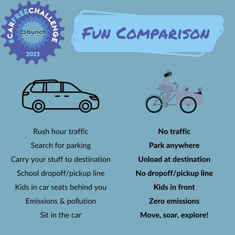Fun comparison - bunch bike vs. minivan - biking vs. driving