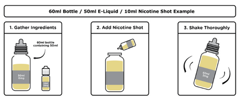 how to mix shortfill e liquid
