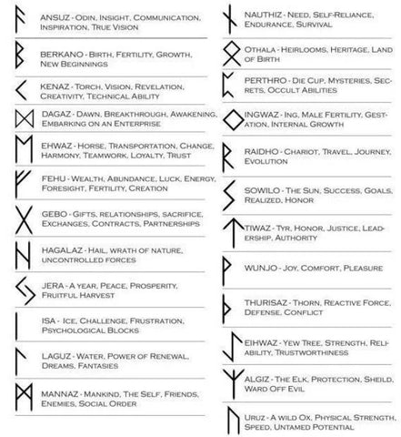 elder futhark protection runes