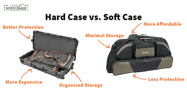 Hard Bow Case vs. Soft Bow Case