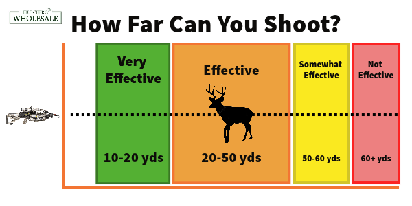 How Far Can You Shoot A Crossbow While Hunting