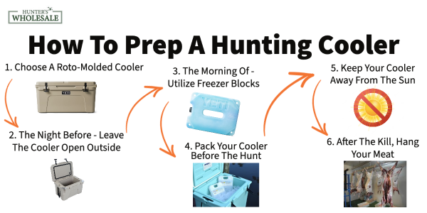 Hunting Cooler Prep Steps