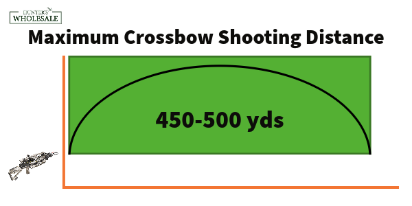 Maximum Crossbow Shooting Distance