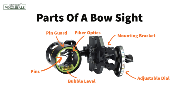 Parts Of A Bow Sight