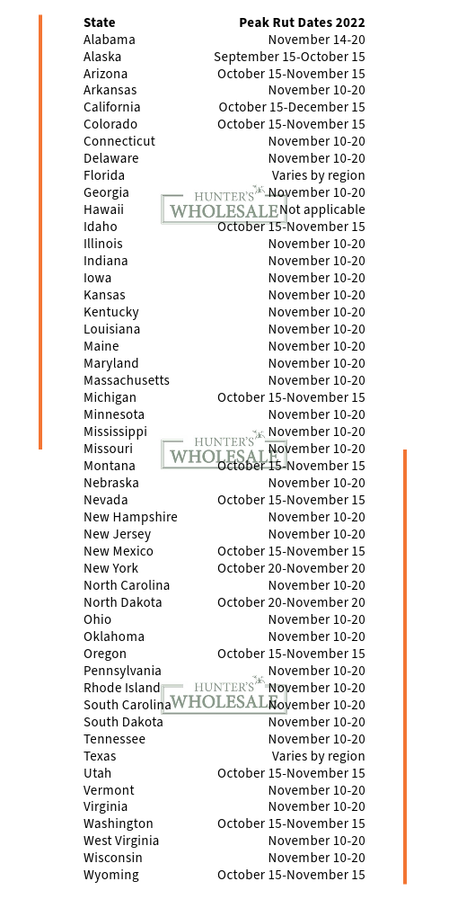 Peak Rut Dates By State