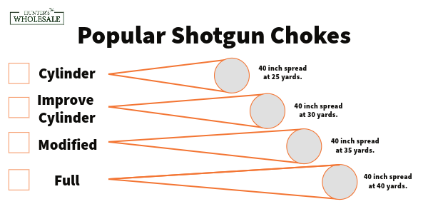 Popular Shotgun Chokes