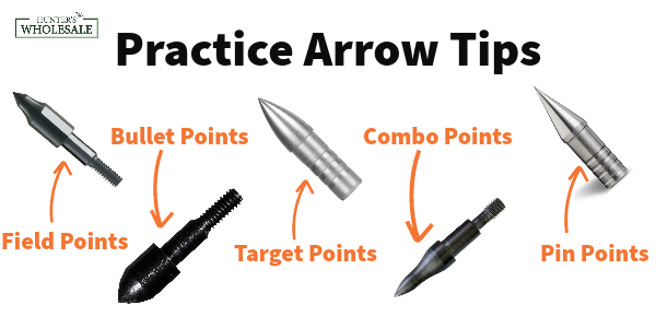 Practice Arrow Tips