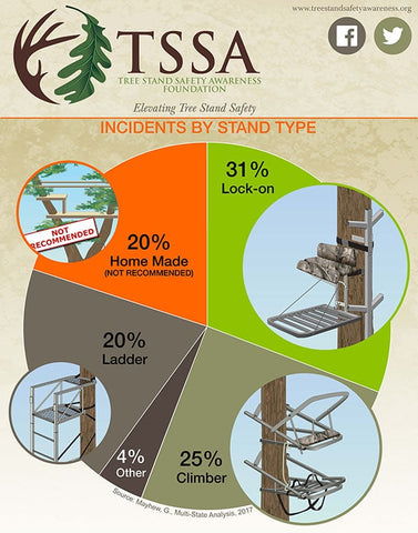 TSSA Treestand Safety