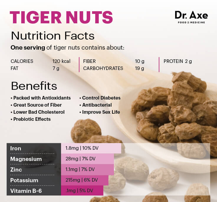 20-Tiger-Nuts_Nutrition-Graph