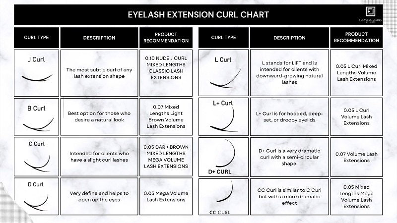 Lash curl chart