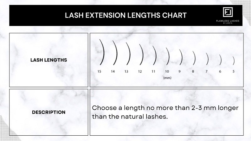 Eyelash Extension Chart- Curl, Diameter and Lengths - BL Lashes